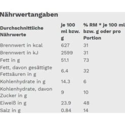Gut&Günstig Brotaufstrich Erdnusscreme Creamy, 350g -Smart Haus Geschaf b2b9602e67aa9a4688856c19cfdd9039c6777bd6 brotaufstrich gutundguenstig erdnusscreme creamy