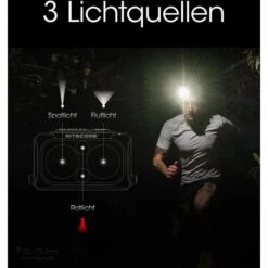 Nitecore Stirnlampe NU25UL LED, 400 Lumen, USB, Akku, Rotlicht -Smart Haus Geschaf b86942009b734206fcdf2374af439ac1f13e6dce stirnlampe nitecore nu25ul led