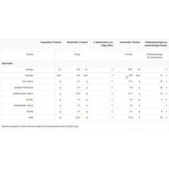 Maggi 5-Minuten-Terrine 8er Pack, Kartoffelbrei Mit Röstzwiebeln & Croutons -Smart Haus Geschaf e74cfec3c072c4fa09ebfa0c0977f46c7e1796cd fertiggericht maggi 5 minuten terrine