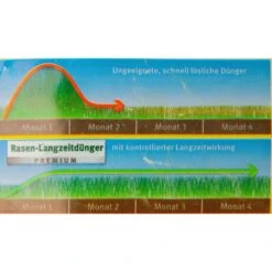 Wolf-Garten Rasendünger LE 450 Premium, Langzeitwirkung Bis 120 Tage, 9 Kg Für 450m² -Smart Haus Geschaf f1e6a17a5e780065a42f24675eace6df16515aad duenger wolf garten le 450 rasenduenger premium